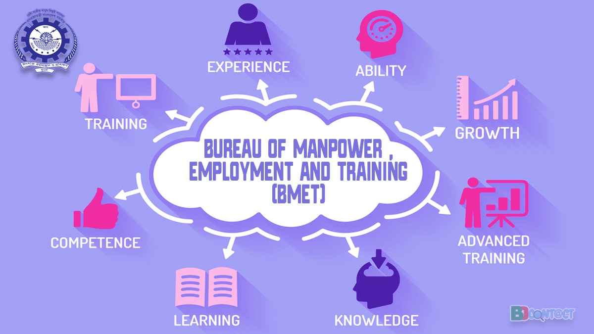 Bureau of Manpower, Employment and Training (BMET)